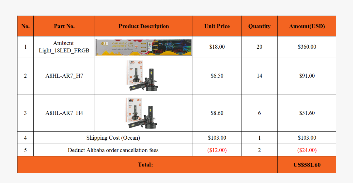 Custom-designed package: Ambient Light_18LED_FRGB*20-A8HL-AR7 H7-14-A8HL-AR7 H7-6