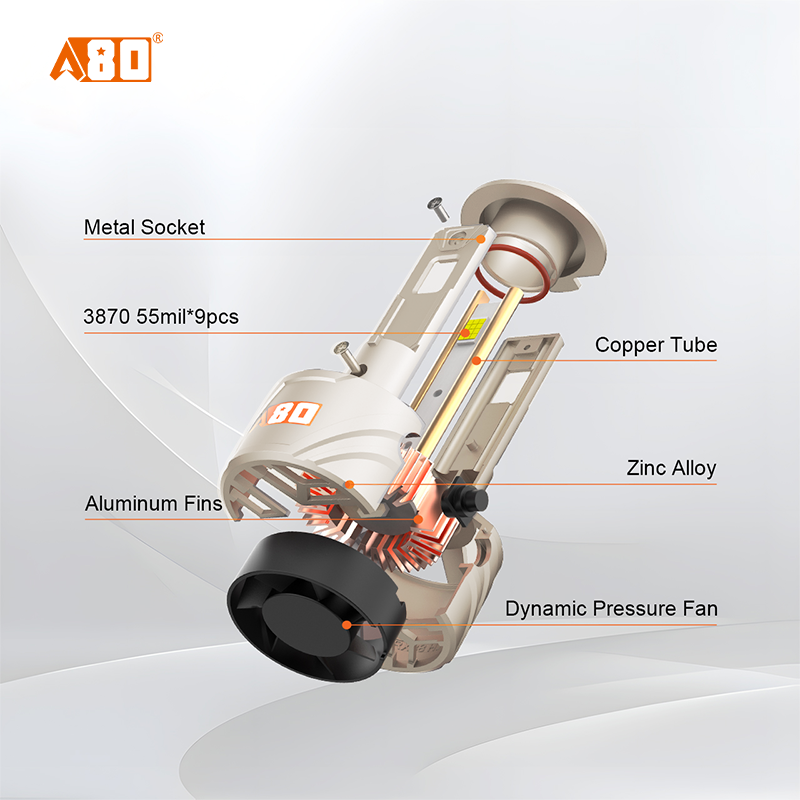 A80-A14 Car LED Headlight Bulbs |220W 22000/12000LM 6000K