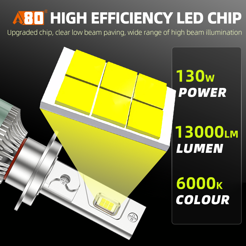 A80-AR11 LED Headlight Bulbs | High Low Beam 6000K White Dc12v 130W 13000Lm