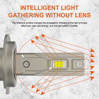 A80-AR4 LED Headlight Bulbs | 130W 12000LM 6000K