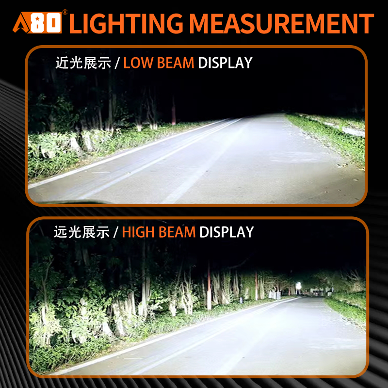 A80 AR5 High Performance LED Headlight Bulbs H4/H7/H11/9005/9006, 15000LM 150W | Extreme Brightness Upgrade with Double Ball Fan Cooling