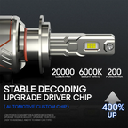 CANBUS-Ready Illumination Revolution Is Here - A80 AR8 Series LED Headlight Bulbs