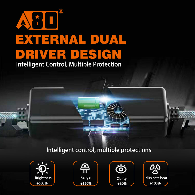A80-E4 Car LED Headlight Bulbs | 200W 20000LM 6000K
