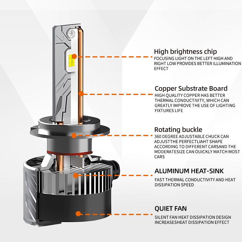 A80-E4 Car LED Headlight Bulbs | 200W 20000LM 6000K