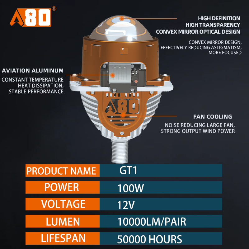 A80-GT1 Car LED Dual-light Lens Headlight