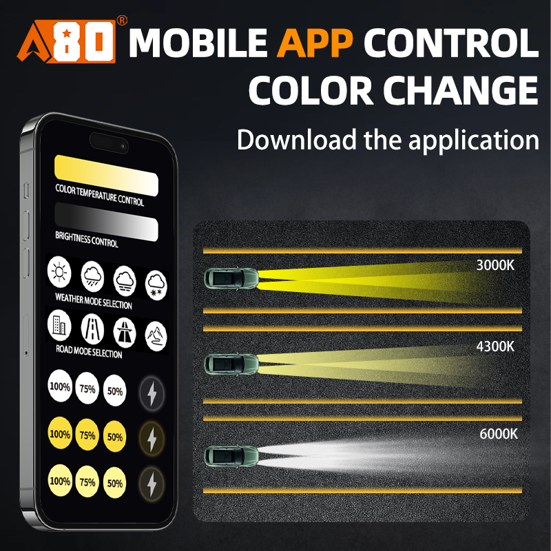 A80-K15 LED Headlight Bulbs | H4 H7 H8 H11 HB3 HB4 DC12V