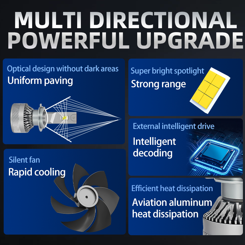 A80-N5 LED 车头灯灯泡 | H7 130W 10000LM H1 H8 H11 HB3 HB4 9005 9006 DC12V