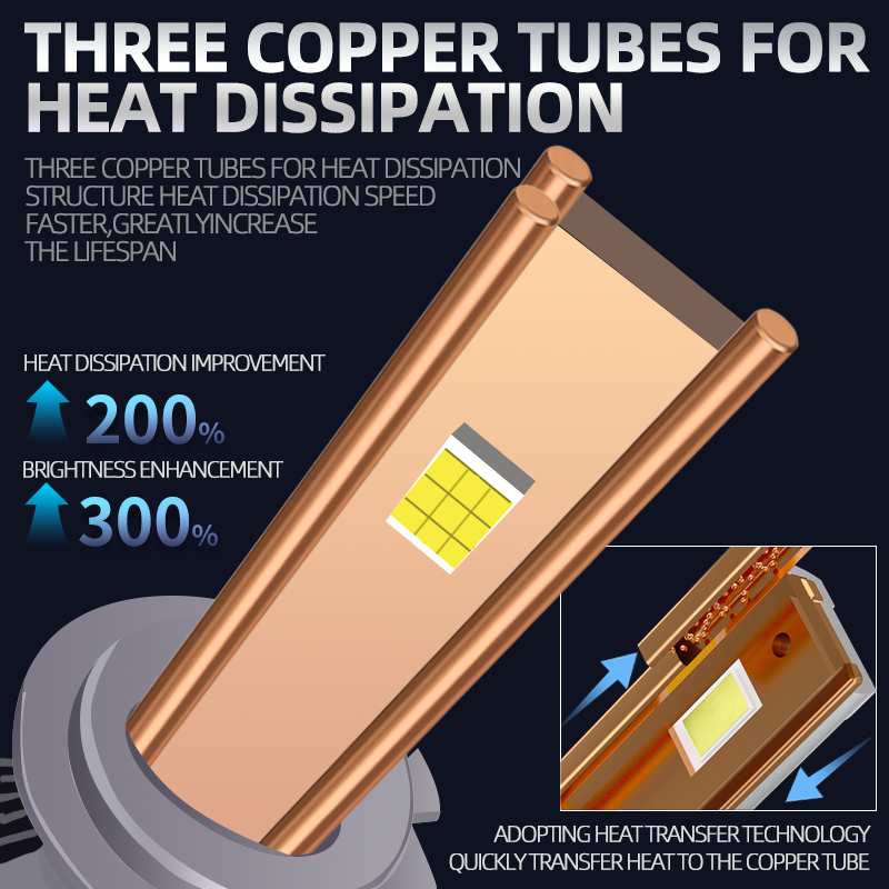 A80 N6 Super Power 250w 25000lm 3 Copper Tubes Led Car Headlight Bulbs