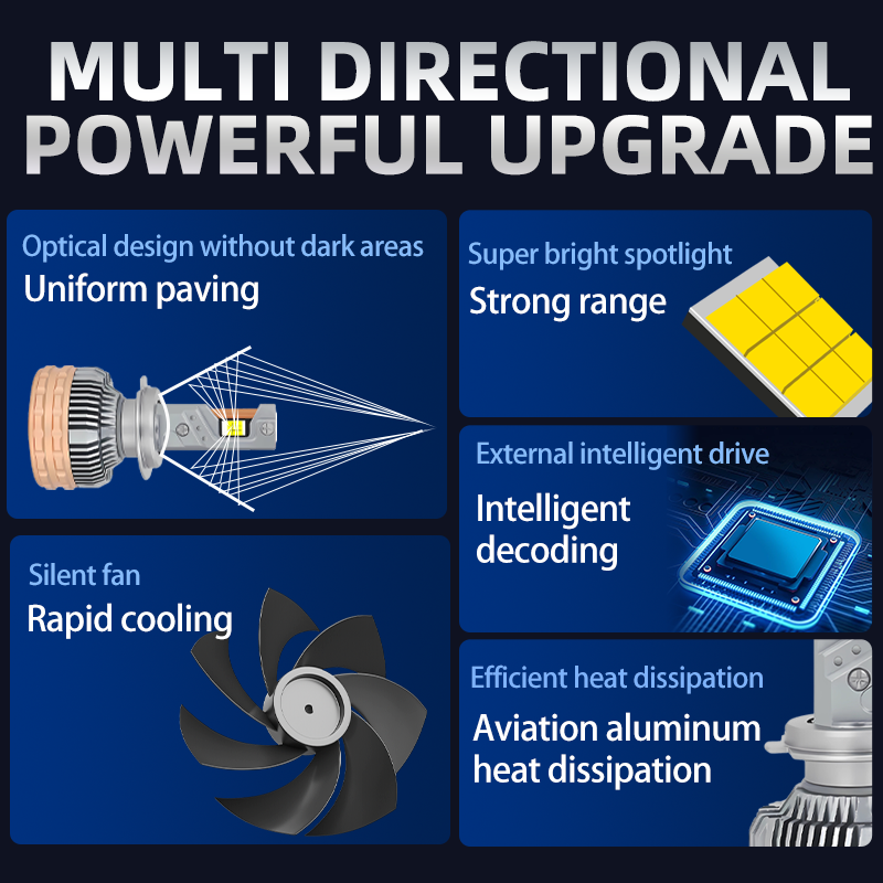 A80 N6 Super Power 250w 25000lm 3 Copper Tubes Led Car Headlight Bulbs