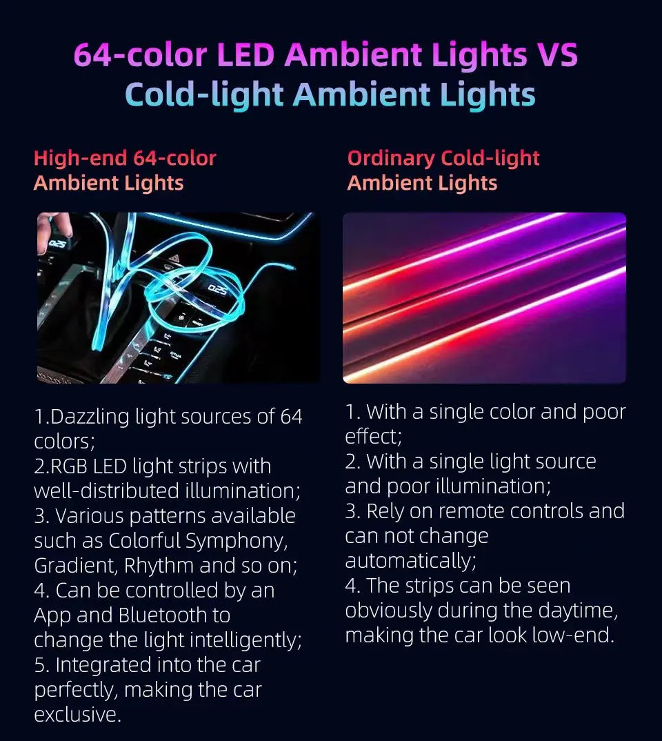 A80 Led 64 Colors Car Interior Decorative Lighting App Sound Control Universal 18 in 1 Car Ambient Light Acrylic Strip