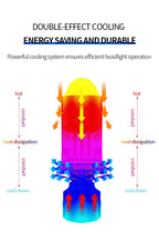 A80 A82 80W H4 Mini Bi-LED Projector Lens Headlight – 8,000LM, 6000K White, Hi/Lo Beam, IP68 Waterproof, Universal Retrofit