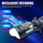 A80 M01K 100W Mini H4 Bi-LED Projector Lens – High/Low Beam Headlight Retrofit, Universal Car & Truck LED Conversion Kit